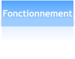 Fonctionnement