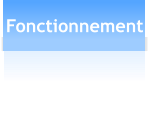 Fonctionnement